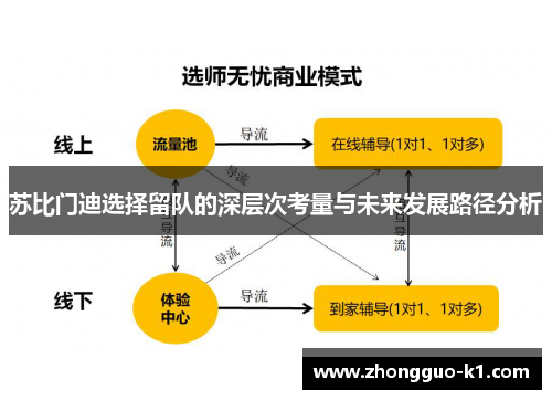 苏比门迪选择留队的深层次考量与未来发展路径分析 苏比门迪选择留队的深层次考量与未来发展路径分析