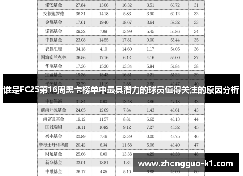 谁是FC25第16周黑卡榜单中最具潜力的球员值得关注的原因分析 谁是FC25第16周黑卡榜单中最具潜力的球员值得关注的原因分析