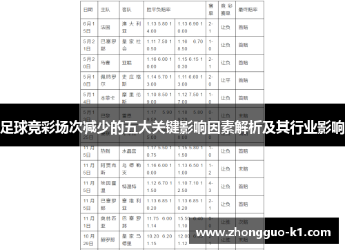 足球竞彩场次减少的五大关键影响因素解析及其行业影响