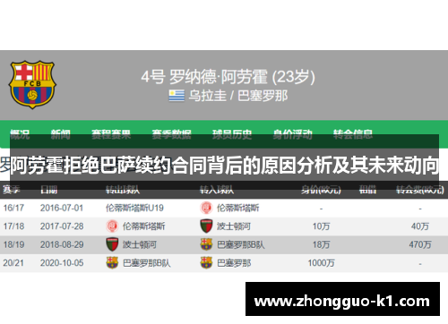 阿劳霍拒绝巴萨续约合同背后的原因分析及其未来动向 阿劳霍拒绝巴萨续约合同背后的原因分析及其未来动向