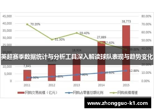 英超赛季数据统计与分析工具深入解读球队表现与趋势变化