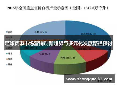 足球赛事市场营销创新趋势与多元化发展路径探讨