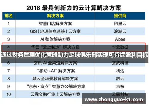 通过财务管理优化策略助力足球俱乐部实现可持续盈利目标