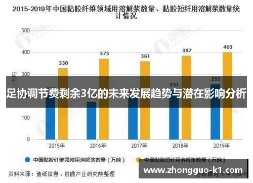足协调节费剩余3亿的未来发展趋势与潜在影响分析