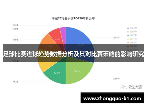 足球比赛进球趋势数据分析及其对比赛策略的影响研究