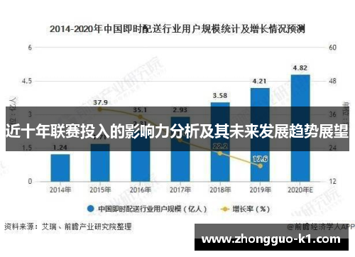 近十年联赛投入的影响力分析及其未来发展趋势展望