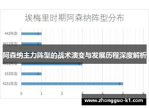 阿森纳主力阵型的战术演变与发展历程深度解析